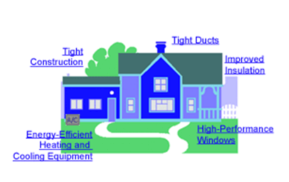 Energy-efficiency