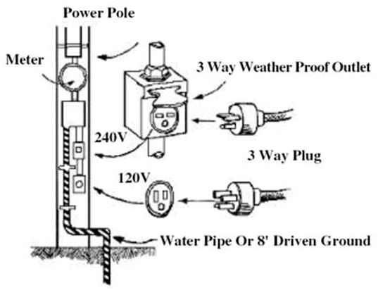 Grounding-Electricity