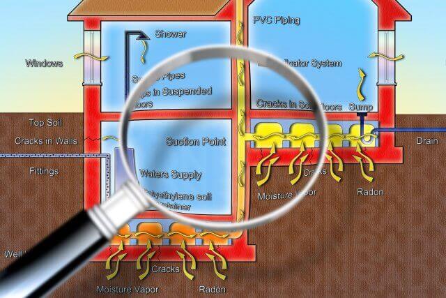 Radon Testing